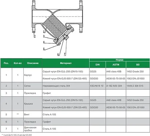 Фильтр сетчатый фланцевый Ду25 Tecofi F3240N-0025