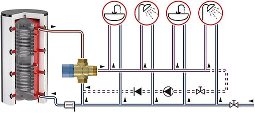 Трехходовой термостатический смесительный клапан 1&quot; +45...+65°С Kvs 2.2 Flamco Flamcomix FS 28771