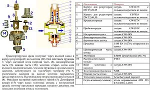 Редуктор давления мембранный 2" Valtec VT.085.N.0907 Редуктор давления мембранный 2" Valtec VT.085.N.0907, 3