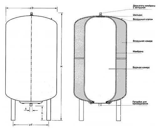 Гидроаккумулятор Stout 24л 8 бар STW-0001-000024