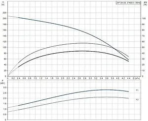 Насос скважинный центробежный 4" Grundfos SP 3A-33 10001K33 Насос скважинный центробежный 4" Grundfos SP 3A-33 10001K33, 2
