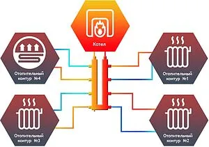 Коллектор распределительный кольцевой 4 контура 1&quot;н x 1&quot;н Север-KLK4(Aisi) 1915088, 2