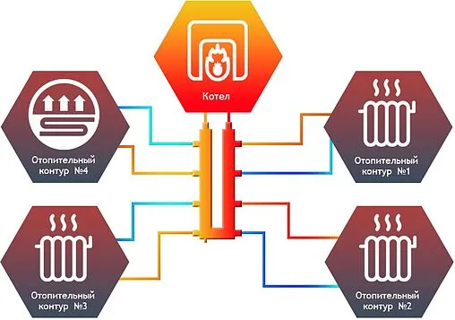 Коллектор распределительный кольцевой 4 контура 1&quot;н x 1&quot;н Север-KLK4(Aisi) 1915088