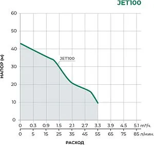 Насос поверхностный Pumpman JET100, 2