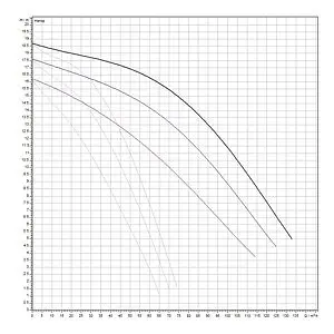 Насос циркуляционный Wilo TOP-SD 80/20-DM 2165572 Насос циркуляционный Wilo TOP-SD 80/20-DM 2165572, 3