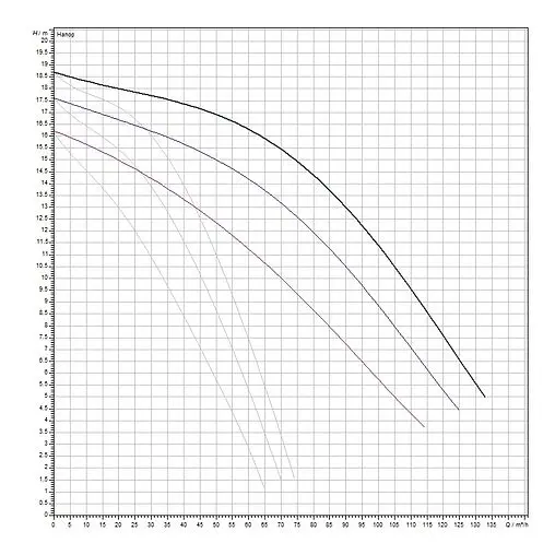 Насос циркуляционный Wilo TOP-SD 80/20-DM 2165571 Насос циркуляционный Wilo TOP-SD 80/20-DM 2165571