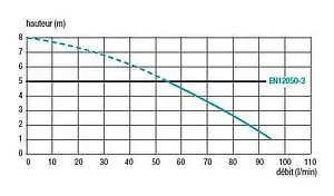 Инсталляция для унитаза с канализационным насосом SFA Saniwall Pro UP Инсталляция для унитаза с канализационным насосом SFA Saniwall Pro UP, 5