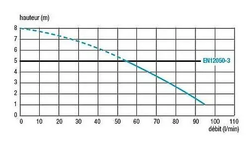 Инсталляция для унитаза с канализационным насосом SFA Saniwall Pro UP Инсталляция для унитаза с канализационным насосом SFA Saniwall Pro UP