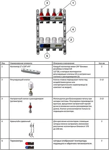 Группа коллекторная с расходомерами 8 отводов 1&quot;в/в x ¾&quot;ек FDV S1101A-⅛