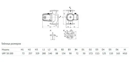 Насос циркуляционный Unipump UPF 50-200 280 18397