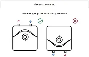 Водонагреватель накопительный электрический Ariston ABS BLU EVO RS 10U 3100610 Водонагреватель накопительный электрический Ariston ABS BLU EVO RS 10U 3100610, 4