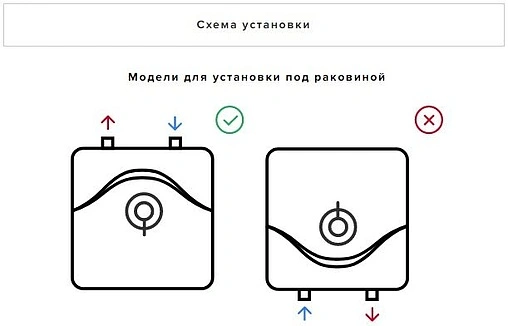 Водонагреватель накопительный электрический Ariston ABS BLU EVO RS 10U 3100610