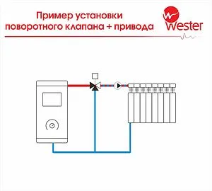 Привод для смесительных клапанов 230В Wester WA S11 3P 21500A-K WA-001, 4