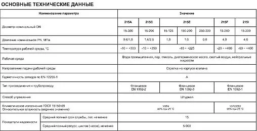 Вентиль запорно-регулирующий фланцевый Ду15 Ру16 Zetkama 215A015C00