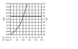 Смеситель для кухни Hansgrohe Logis M32 220 1jet хром 71285000 Смеситель для кухни Hansgrohe Logis M32 220 1jet хром 71285000, 4