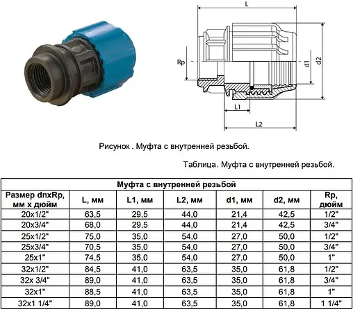 Муфта компрессионная переходная 32мм x ½&quot;в ТПК-Аква 52003212