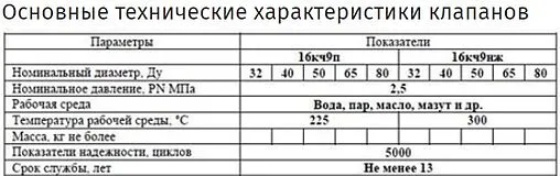 Дисковый фланцевый обратный клапан Ду65 Ру25 Ci 16кч9нж 04.01.0000650