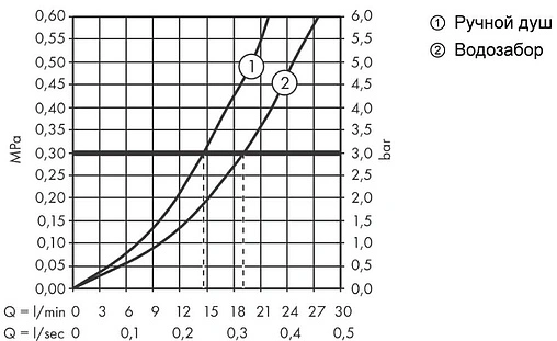 Смеситель для ванны Hansgrohe Finoris хром 76420000