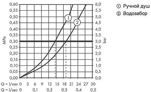 Смеситель для ванны Hansgrohe Finoris белый матовый 76420700