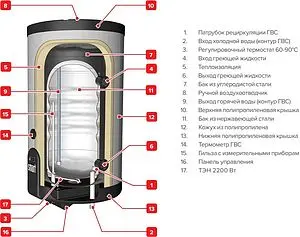 Бойлер комбинированного нагрева ACV Smart Line SLEW 100 (23 кВт) 06623501 Бойлер комбинированного нагрева ACV Smart Line SLEW 100 (23 кВт) 06623501, 4