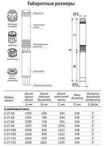 Насос скважинный центробежный 6" Unipump ЭЦВ 6-27-104 55846 Насос скважинный центробежный 6" Unipump ЭЦВ 6-27-104 55846, 5