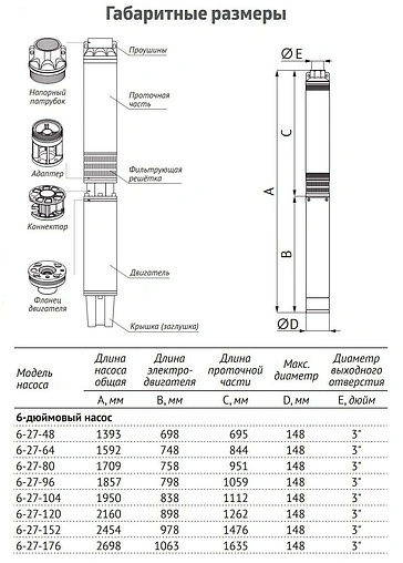 Насос скважинный центробежный 6&quot; Unipump ЭЦВ 6-27-104 55846