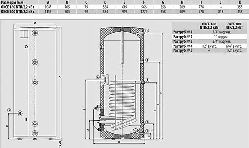 Бойлер комбинированного нагрева Drazice OKCE 160 NTR/2,2kW (32 кВт) 110671101