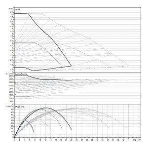 Насос циркуляционный Wilo Yonos MAXO-D 40/0.5-12 2120665, 3