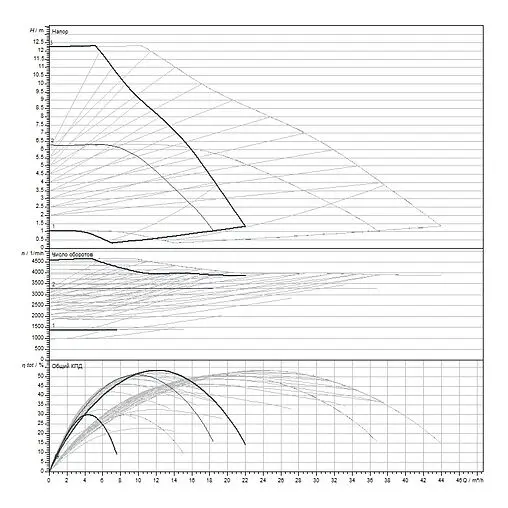 Насос циркуляционный Wilo Yonos MAXO-D 40/0.5-12 2120665