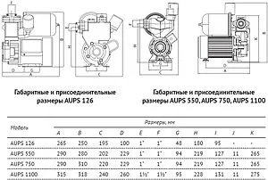 Станция автоматического водоснабжения Unipump AUPS 1100 79983 Станция автоматического водоснабжения Unipump AUPS 1100 79983, 3