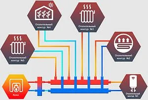 Коллектор распределительный 5 контуров 1¼&quot;н x 1&quot;н Север-КМ 1925044, 2