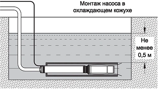 Насос скважинный центробежный 3&quot; Aquatech SP 3-40 0-18-0892