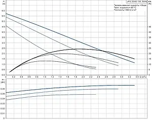 Насос циркуляционный Grundfos UPS 20-60 130 96281472, 3
