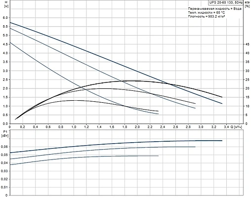 Насос циркуляционный Grundfos UPS 20-60 130 96281472