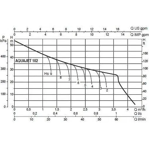 Станция автоматического водоснабжения DAB AquaJet 132 M 102650100H