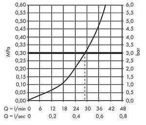 Смеситель для душа скрытого монтажа Hansgrohe Logis Loop хром 71267000, 3