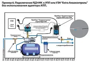Реле давления воды электронное с изолированным выходом Extra Акваконтроль РДЭ-Мастер-К-10-2.2 1807150000, 4