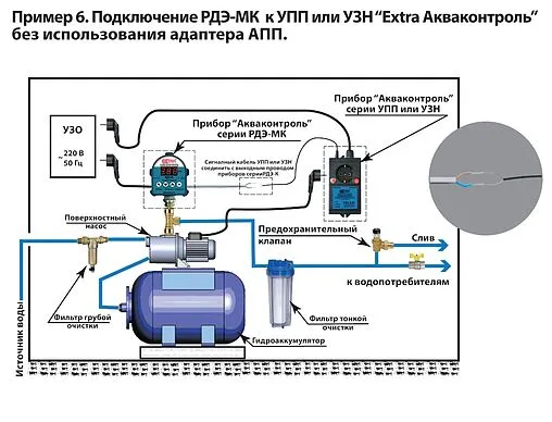 Реле давления воды электронное с изолированным выходом Extra Акваконтроль РДЭ-Мастер-К-10-2.2 1807150000