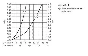 Термостат для 2 потребителей Hansgrohe ShowerSelect хром 15765000 Термостат для 2 потребителей Hansgrohe ShowerSelect хром 15765000, 3