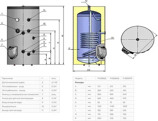 Бойлер комбинированного нагрева Eldom GREEN LINE 200 (24 кВт) FV20060S