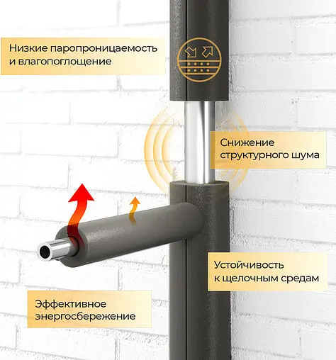 Теплоизоляция для труб 35/9мм серая Energoflex Super EFXT035092SU