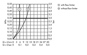 Смеситель для раковины Hansgrohe Metris S 260 хром 31023000 Смеситель для раковины Hansgrohe Metris S 260 хром 31023000, 3