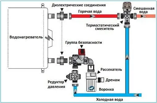 Группа безопасности бойлера 1" 7 бар WATTS SFR 10004624 (Германия ...