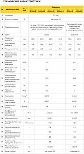 Труба сшитый полиэтилен Elsen 20 x 2.8 мм PE-Xa EVOH бухта 120м EPU20.2311-120 Труба сшитый полиэтилен Elsen 20 x 2.8 мм PE-Xa EVOH бухта 120м EPU20.2311-120, 3