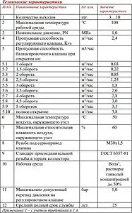 Группа коллекторная без расходомеров 10 отводов 1&quot;в/в x ¾&quot;ек Valtec VTc.582.EMNX.0610, 4