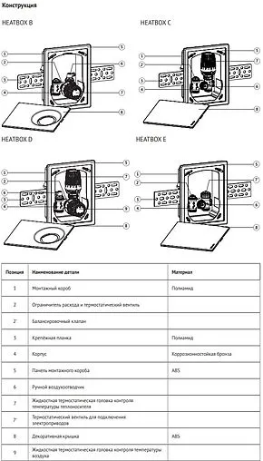 Комплект для регулирования теплого пола Uni-fitt Heatbox D 466D0200