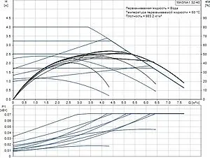 Насос циркуляционный Grundfos MAGNA1 32-40 99221233, 4