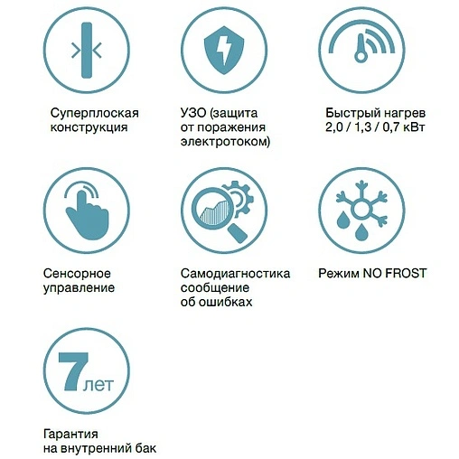 Водонагреватель накопительный электрический Thermex Flat Plus Pro IF 80 V (pro) 151024