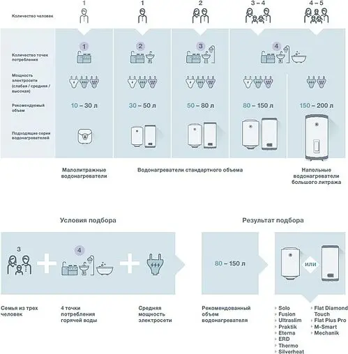 Водонагреватель накопительный электрический Thermex Inox Cask IC 10 O 151026