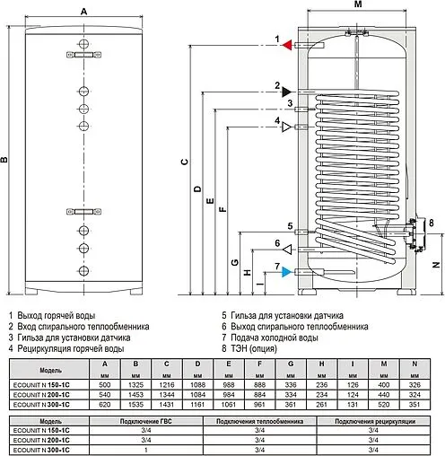 Бойлер косвенного нагрева с возможностью установки ТЭНа Ferroli Ecounit N 200 1C (35 кВт) GRY0BZ0A-K